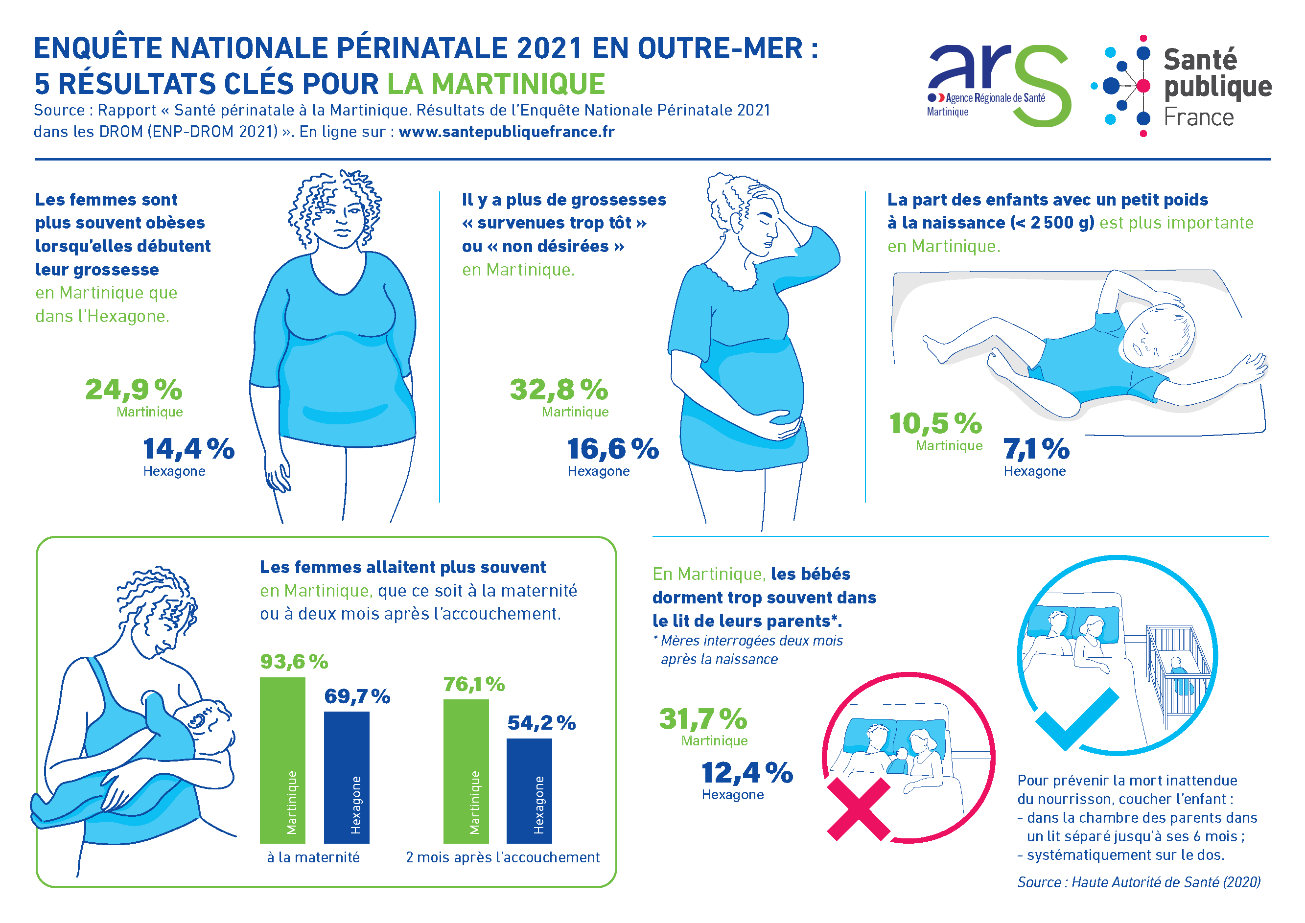 Infographie résultats Martinique