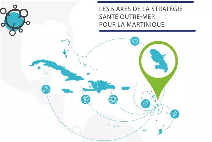la Stratégie Santé Outre-mer 
