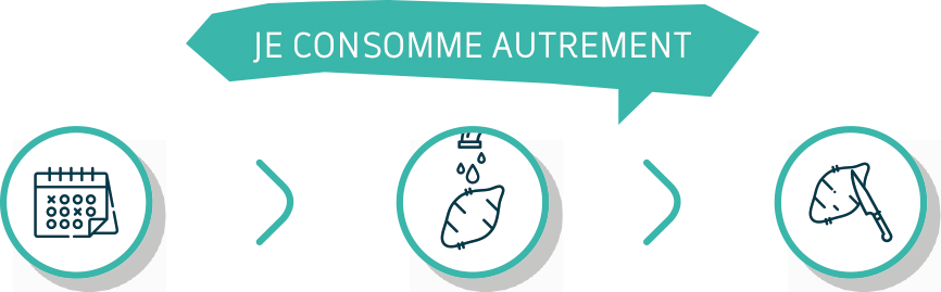 Je consomme autrement