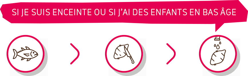 si je suis enceinte ou si j’ai des enfants en bas âge ?